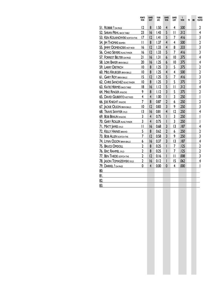 2018-2019 Kettle Moraine 59ers wk 4 Sheet 2.jpg
